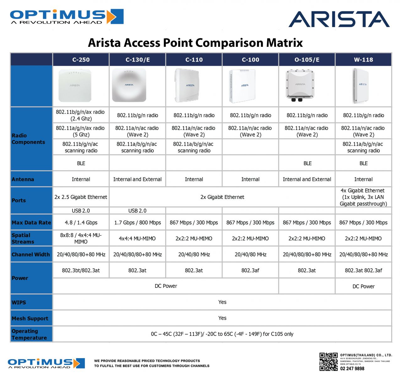 Arista Access Point Comparison Matrix